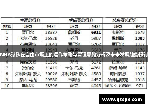 NBA球队在自由市场上的运作策略与管理思路分析及未来发展趋势探讨