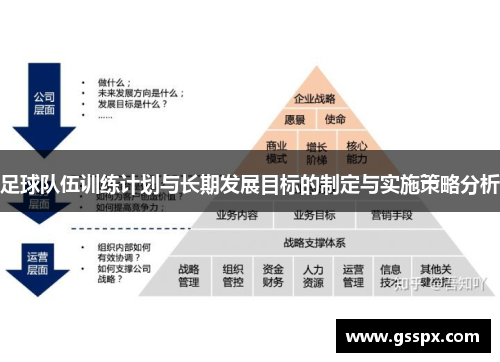 足球队伍训练计划与长期发展目标的制定与实施策略分析